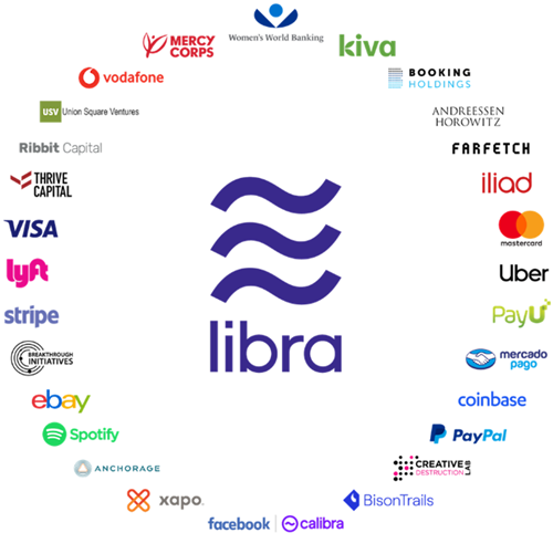 Facebookが主導する仮想通貨「Libra(リブラ)」への参画企業(2019年6月時点)
