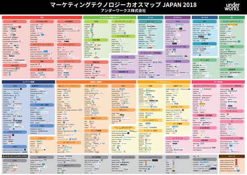 図表1　マーケティングテクノロジーカオスマップJAPAN2018（タップで拡大）