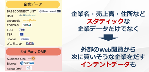 図表2　BtoBでは「ABM」領域のテクノロジーが増加（タップで拡大）
