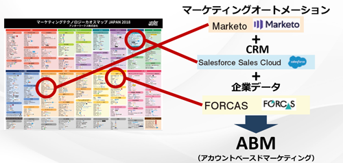図表4　カオスマップ活用法（2）カテゴリーを超えて見る（タップで拡大）