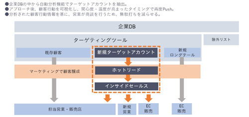 図表3 ABM開始後(タップで拡大)