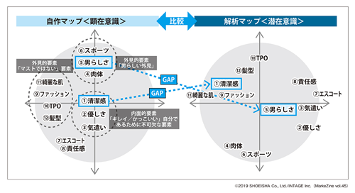 図表2　自作マップと解析マップ（タップで拡大）