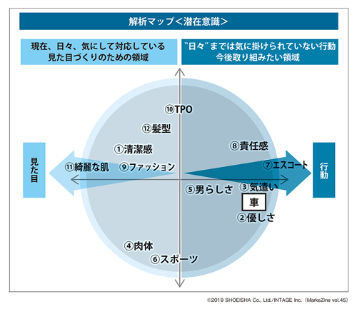 図表3　解析マップ　インタビュー実施後の生活者自らの解釈結果（タップで拡大）