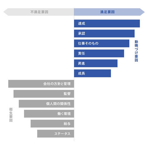 出典：『【新版】動機づける力－モチベーションの理論と実践』（Harvard Business Review Anthology, 2009）をもとに作成