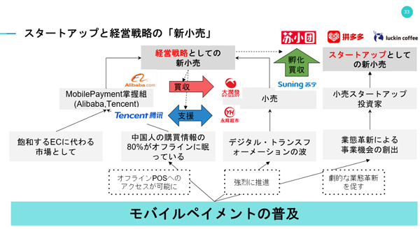 図3：急速に進展している「新小売」の背景には、経営戦略とスタートアップという2つの動きがあり、下支えしているのがモバイルペイメントの普及だ。