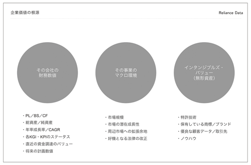 図表1（タップで拡大）