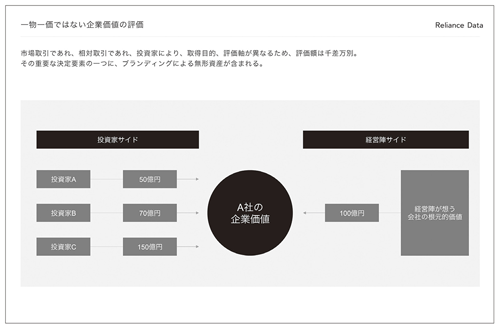 図表2（タップで拡大）