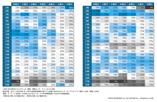 図表3 洗濯用洗剤ヘビーユーザーのテレビ視聴者含有率ヒートマップ(左:関東 右:関西)(タップで拡大)