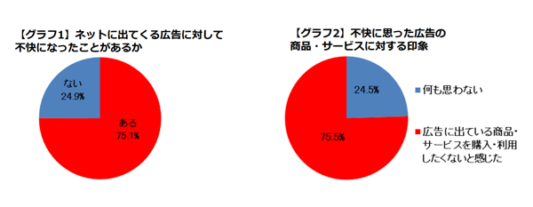 出典:イーライフ「GDPRによる消費者意識の変化とデジタルマーケティングの展望」