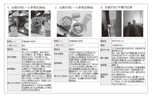 図表2-1～3　レコーディング調査で収集された飲用シーン