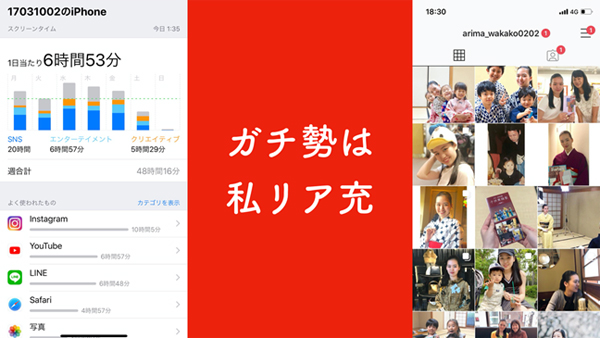 「人生ガチ勢」のスクリーンタイムとInstagram投稿