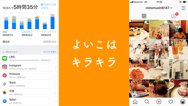 「ソーシャルよいこ」のスクリーンタイムとInstagram投稿