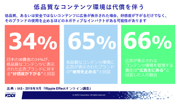 IAS『The Ripple Effect : 波紋効果～コンテンツの品質が消費者の広告認知に与える影響に関する調査レポート』より