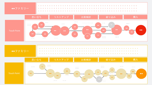 セグメントごとに変えるカスタマージャーニーの図(タップで拡大)