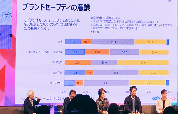 「デジタル広告における意識・実態調査」（JAA／宣伝会議）