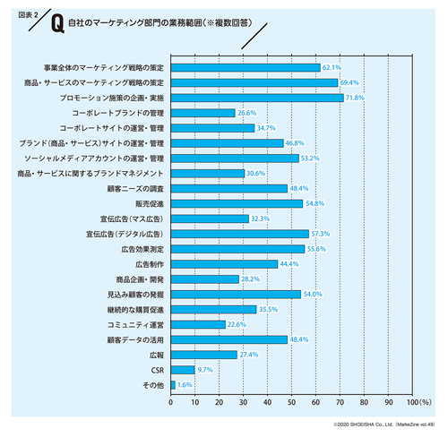 タップで拡大