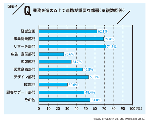 タップで拡大