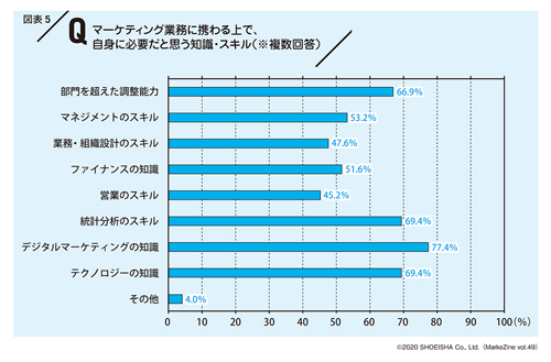 タップで拡大