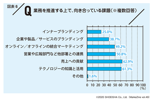 タップで拡大