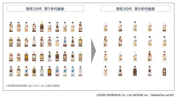 図表2 コーヒー事例におけるデザイン組み合わせ案の進化(男性30代)