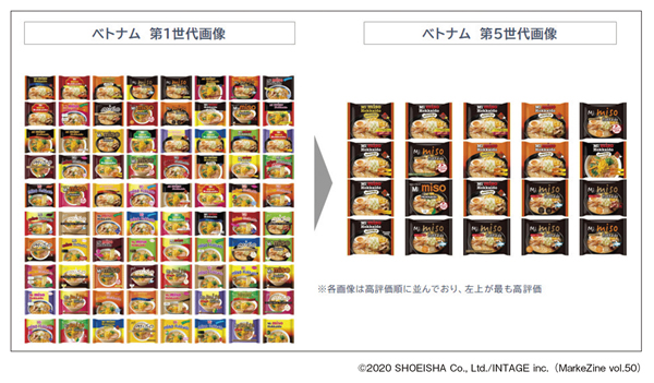 図表4 袋麺事例におけるデザイン組み合わせ案例(ベトナム)