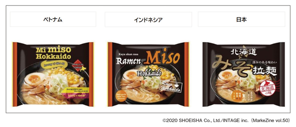 図表5 袋麺事例における各国評価上位デザイン案