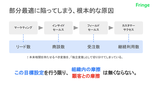 クリック／タップで拡大