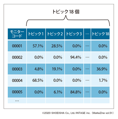 図表　3モニター所属確率サンプル（タップで画像拡大）