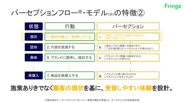 クリック／タップで拡大