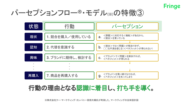 クリック／タップで拡大