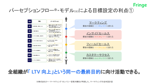 クリック／タップで拡大