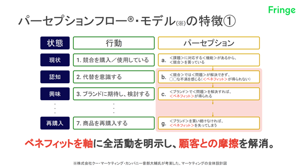 クリック／タップで拡大
