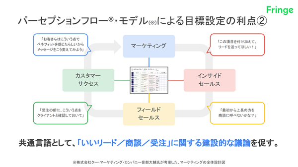 クリック／タップで拡大