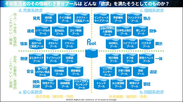 クリック／タップで拡大