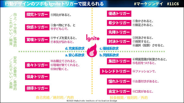 クリック／タップで拡大