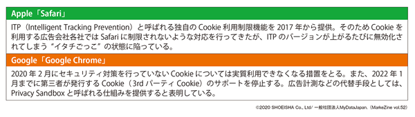 図表2 二大ブラウザ提供企業の対応(タップで画像拡大)