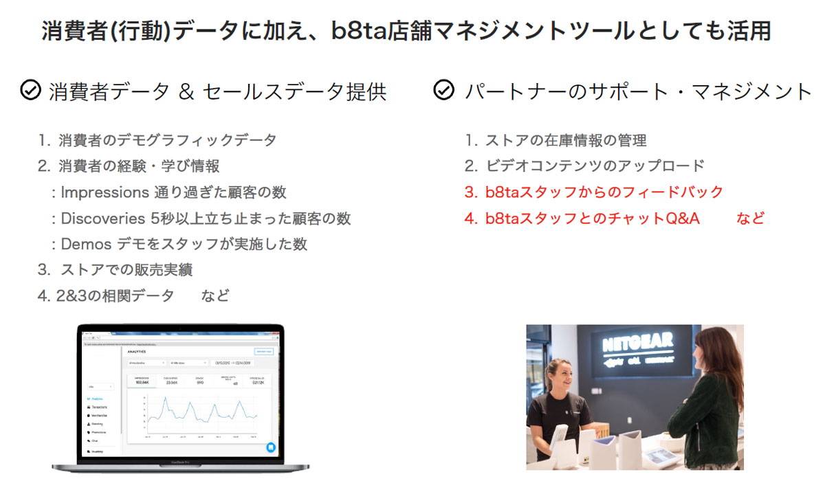 パートナーダッシュボード詳細
