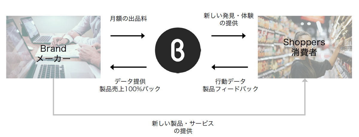 パートナーダッシュボード詳細