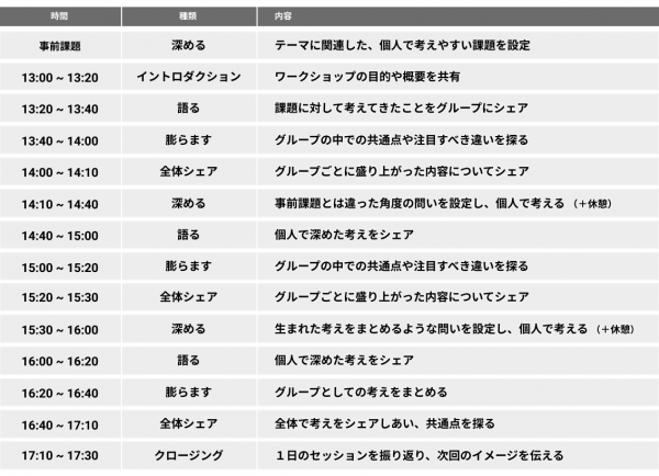 プログラム設計の例