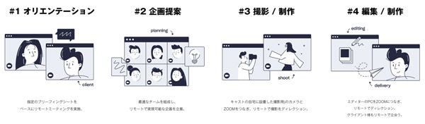 クリック/タップで拡大