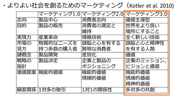 出典:早稲田大学大学院 川上智子教授資料より抜粋