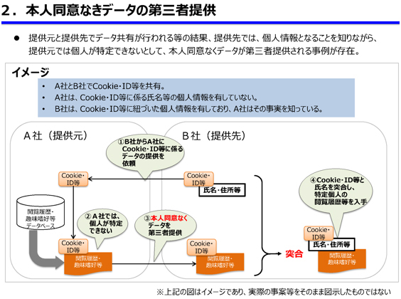 出典：第127回個人情報保護委員会（令和元年11月25日）（中間整理以後） 資料1 個人情報保護を巡る国内外の動向