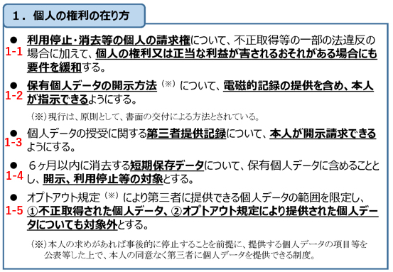 出典： 個⼈情報の保護に関する法律等の⼀部を改正する法律案（概要）※ナンバリングおよび赤枠は板倉氏