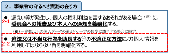 出典： 個⼈情報の保護に関する法律等の⼀部を改正する法律案（概要）※ナンバリングおよび赤枠は板倉氏
