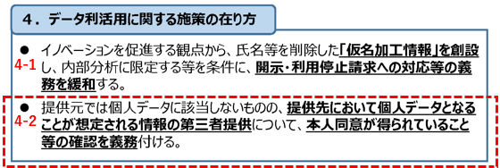 出典： 個⼈情報の保護に関する法律等の⼀部を改正する法律案（概要）※ナンバリングおよび赤枠は板倉氏