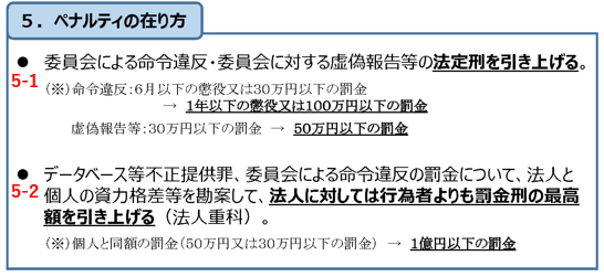 出典： 個⼈情報の保護に関する法律等の⼀部を改正する法律案（概要）※ナンバリングおよび赤枠は板倉氏
