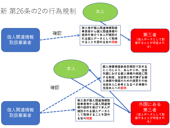 新 第26条の2の行為規制（板倉氏作成）