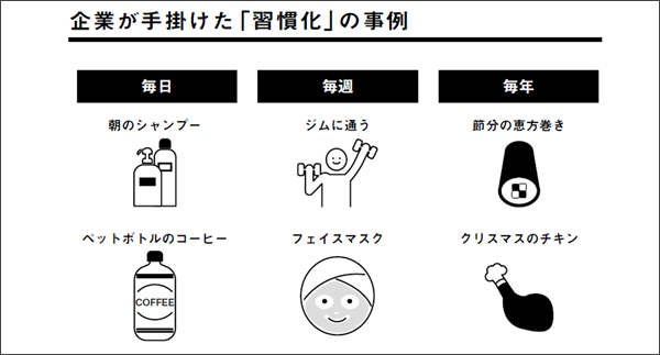 出典：『カイタイ新書―何度も「買いたい」仕組みのつくり方―』博報堂ヒット習慣メーカーズ 著、中川悠 編著、秀和システム、2020年4月（タップで画像拡大）