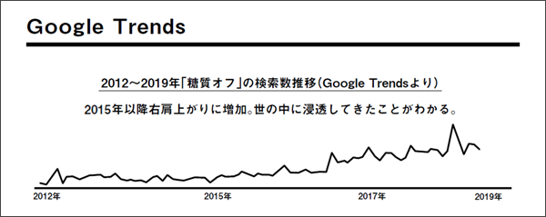 出典：『カイタイ新書―何度も「買いたい」仕組みのつくり方―』博報堂ヒット習慣メーカーズ 著、中川悠 編著、秀和システム、2020年4月（タップで画像拡大）