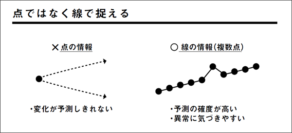 出典：『カイタイ新書―何度も「買いたい」仕組みのつくり方―』博報堂ヒット習慣メーカーズ 著、中川悠 編著、秀和システム、2020年4月（タップで画像拡大）